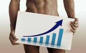 Méthodes pour augmenter le pénis